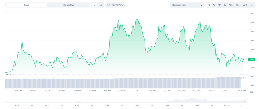 Vitalik Buterin Big Move With 3,000 ETH From Address "vitalik.eth" To Address "Vb 2"