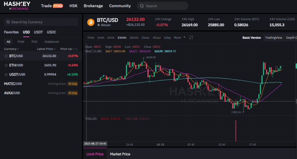 HashKey Set To Launch MATIC/USD & AVAX/USD Trading Pairs