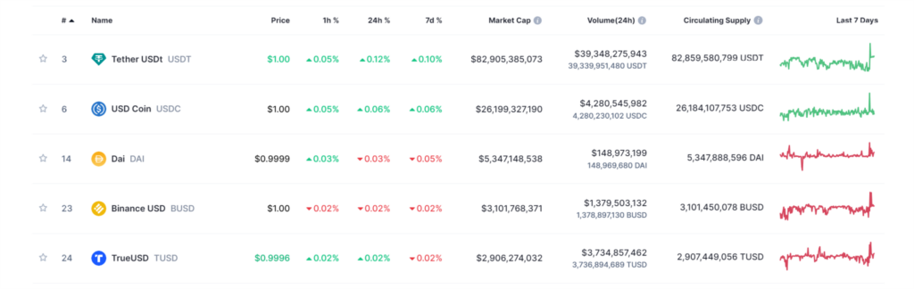 Binance Will Stop Supporting BUSD In 2024