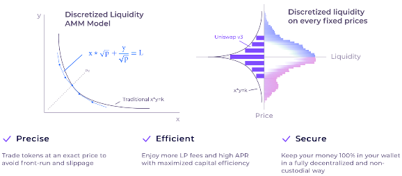 iZUMi Finance Review: DeFi Project Provides Effective Multi-Chain Liquidity Service