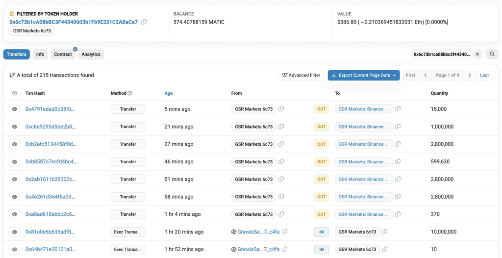 10 Million MATIC Shifted to Binance Through GSR Markets in 1 Hour!