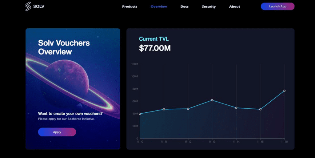 Solv Protocol Review: The First DeFi Platform To Support Vouchers