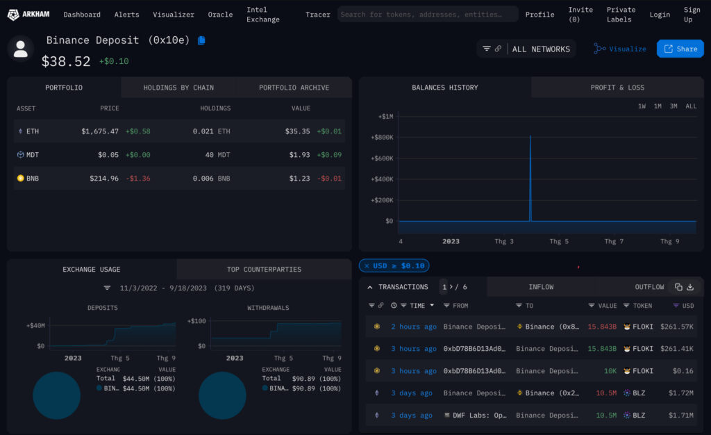 Floki Binance Deposit Of 15.8 Billion Tokens Sparks 5% Surge In Price