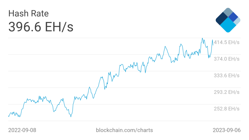 Bitcoin Network Grapples With Congestion As Unconfirmed Transactions Surge