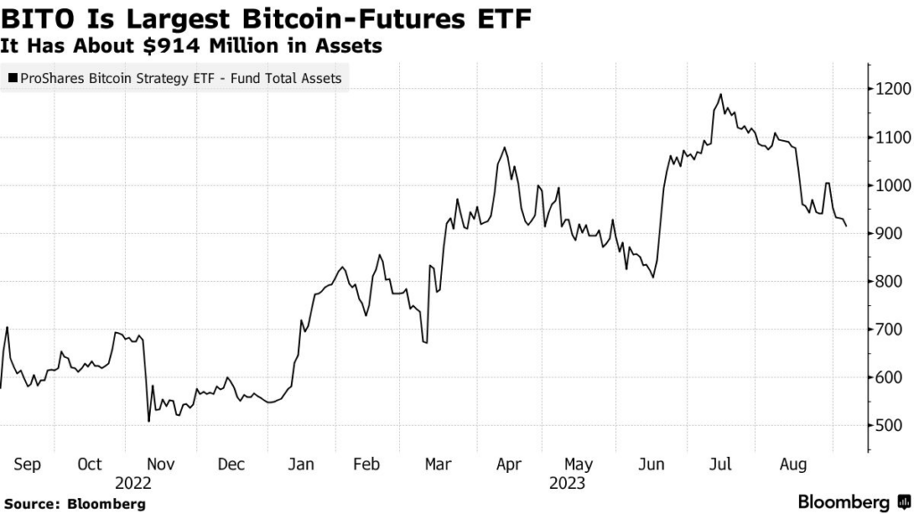 Bitcoin ETF Market Will Grow Into A $100 Billion Juggernaut If Approved