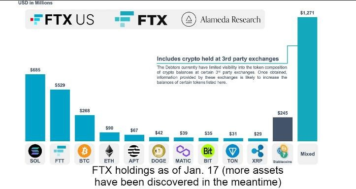 Market Overview