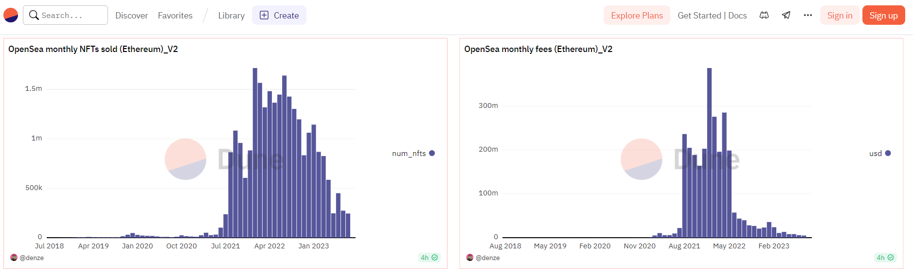 OpenSea Daily Volume Hits 15-Month Low