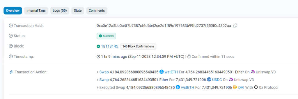 Lido Finance validator claimed a substantial reward of 64.77 ETH (equivalent to $103,000) via the Beaver Build relay at block #18113145.