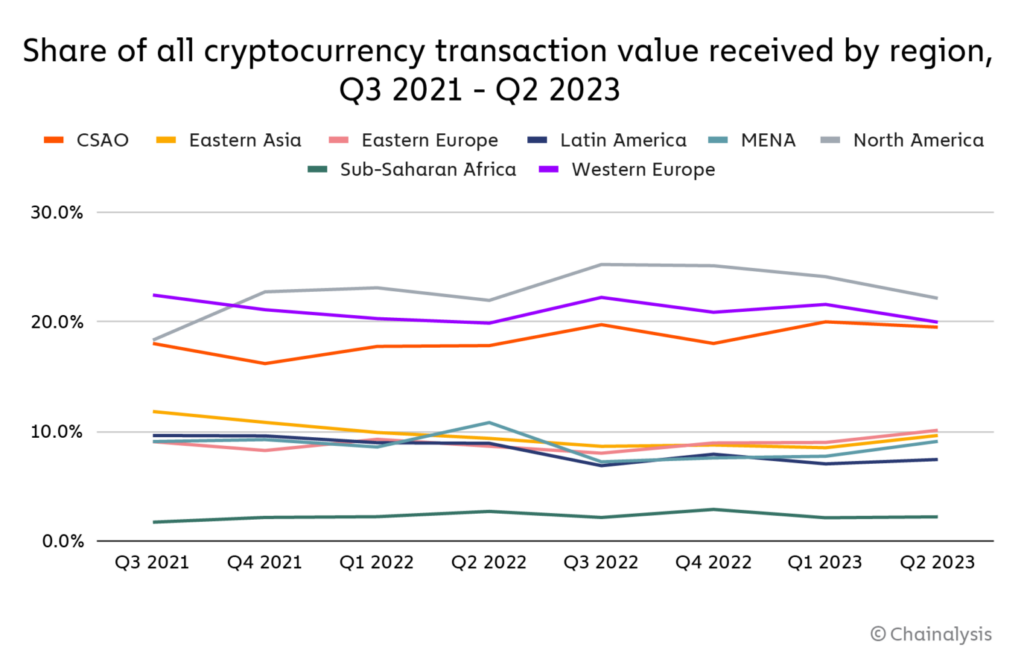 Philippines And Vietnam Top Crypto Games Web Traffic: Report