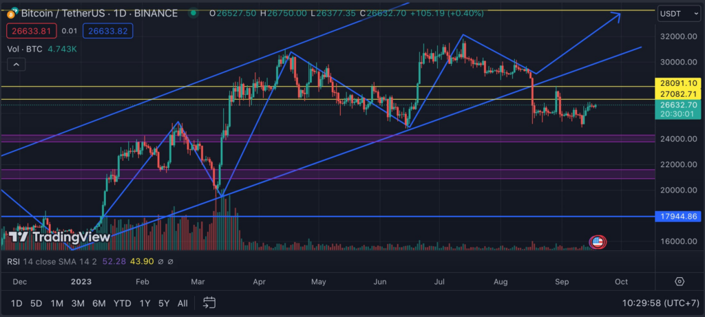 Market Overview (Sep 11 – Sep 17): BinanceUS, FTX, and Huobi in the Spotlight 7 image 563