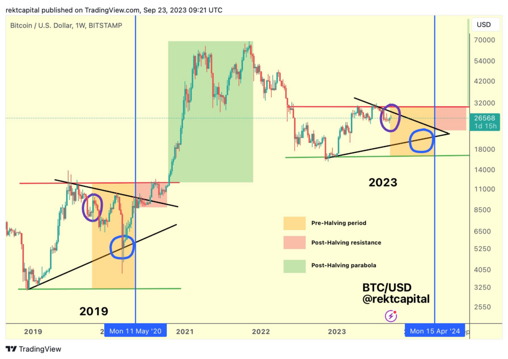 Bitcoin Bull Market Support Band Is At Resistance And Potential Price Drop