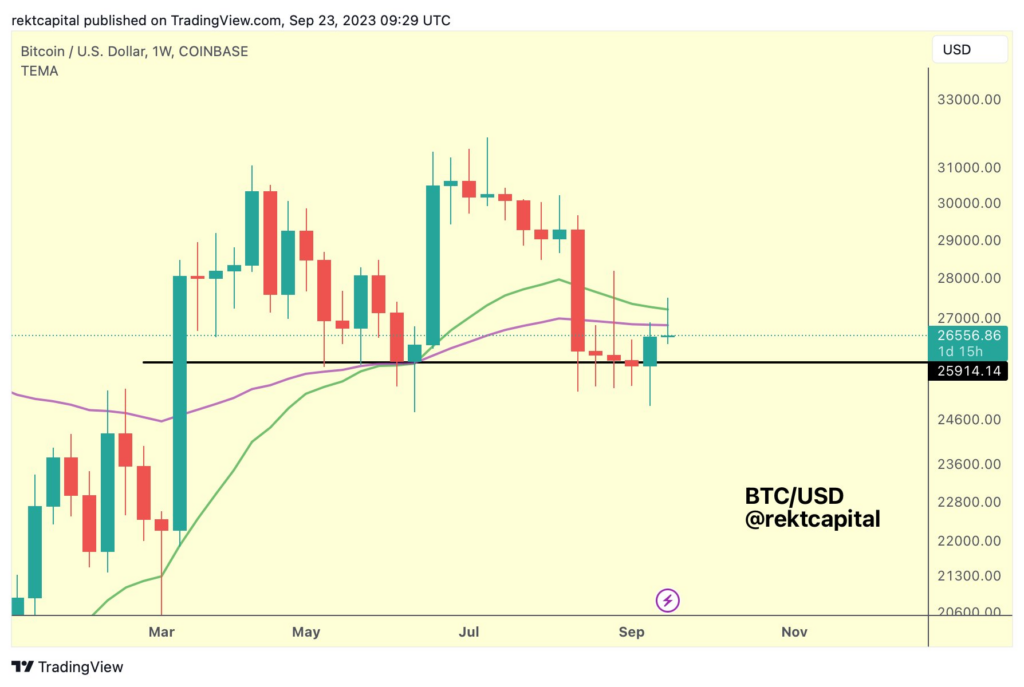 Bitcoin Bull Market Support Band Is At Resistance And Potential Price Drop