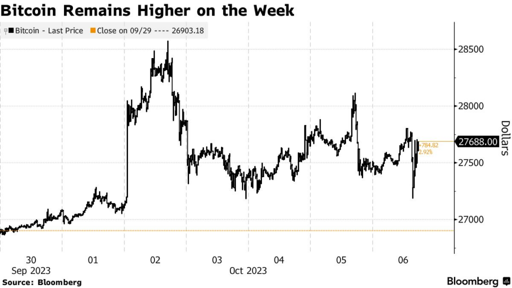 Bitcoin Rate Debate Intensifies Amidst Strong US Jobs Report