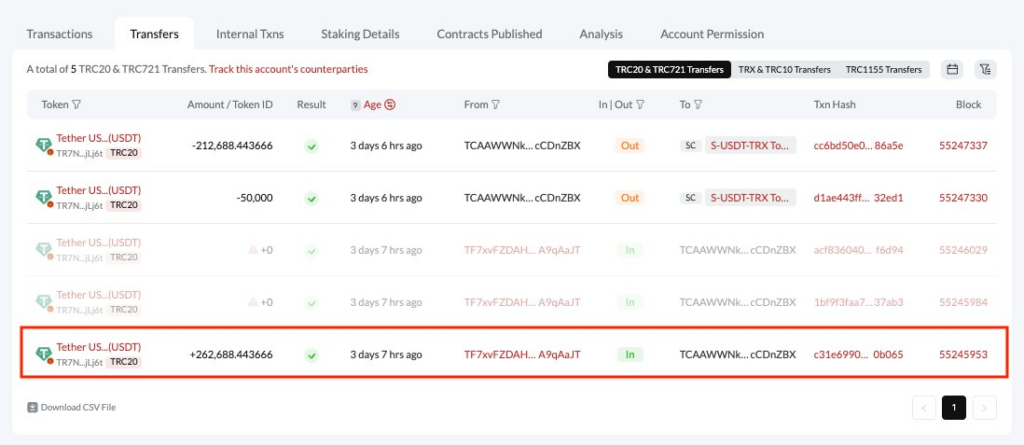 iToken Wallet Scandal: 273k USDT Vanishes, Chinese Police Launch Investigation!