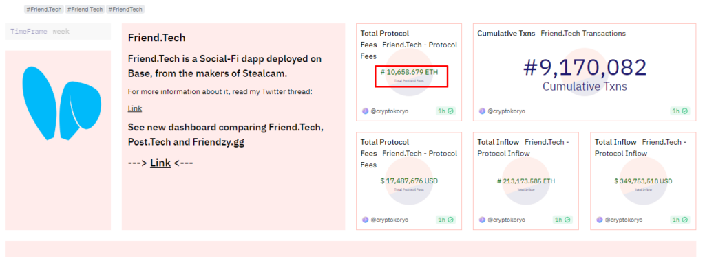 Friend.Tech Revenue Crosses 10,000 ETH Milestone 