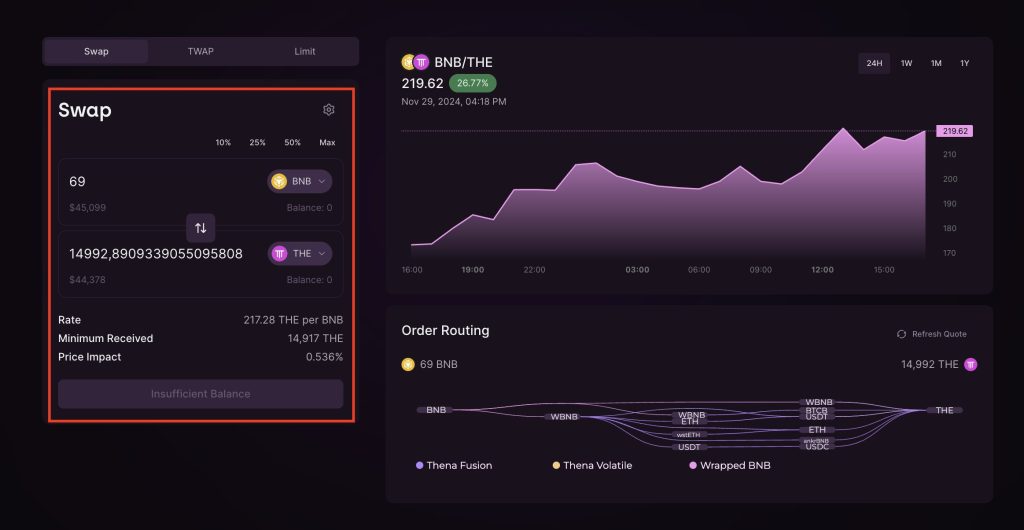 Thena Review 2024: A New "Superstar" on BNB Chain 