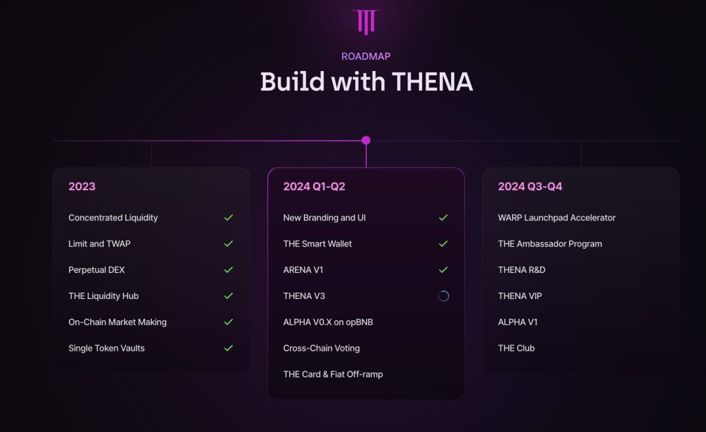 Thena Review 2024: A New "Superstar" on BNB Chain 