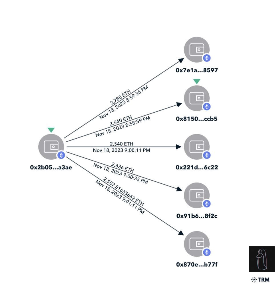 Kronos Research Breach Halts Transactions, $25M WOO Network Loss!