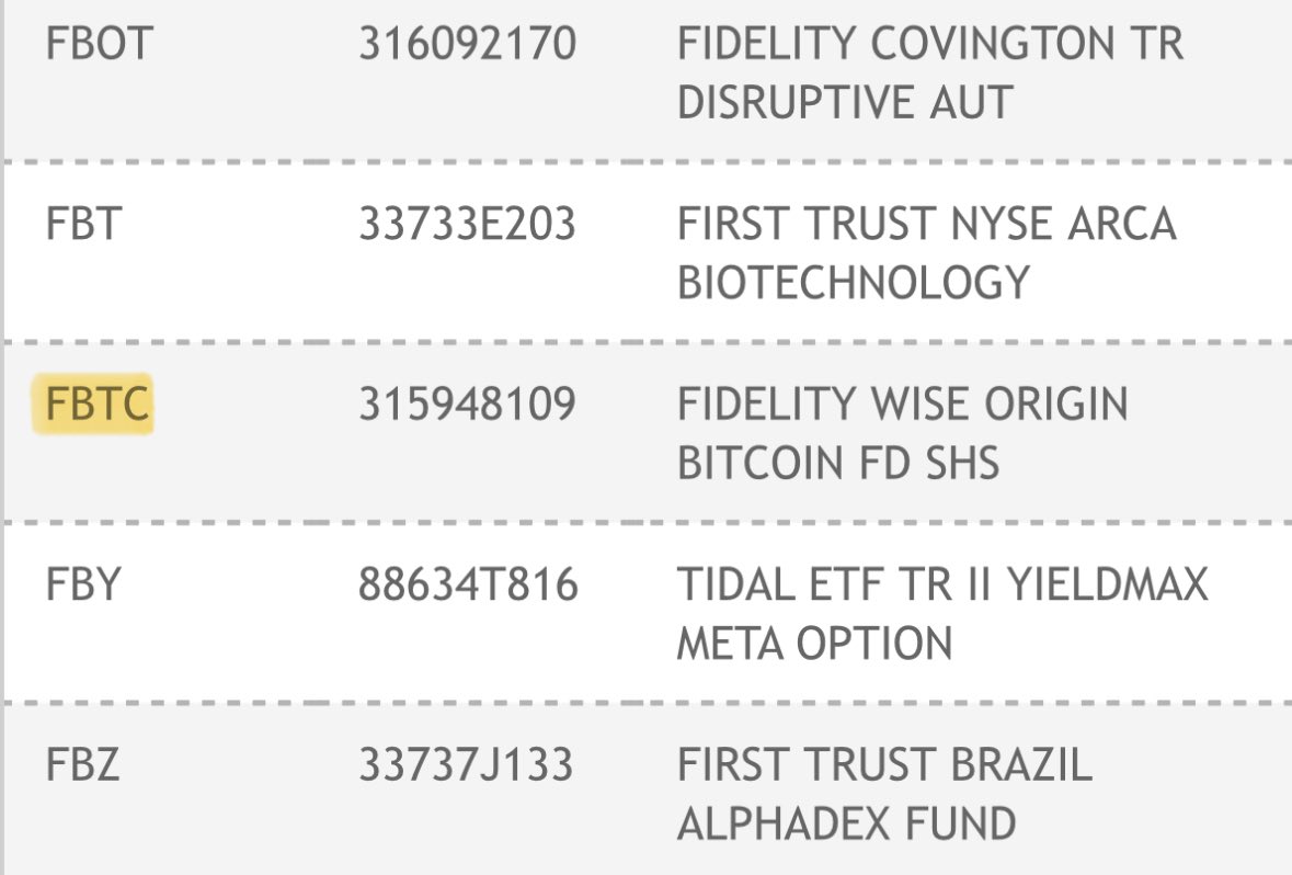 Fidelity Spot Bitcoin ETF Now Listed On DTCC Under Ticker FBTC