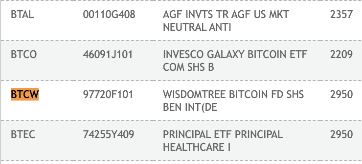 WisdomTree Spot Bitcoin ETF Is Now Listed On The DTCC To Prepare For The Coming Boom