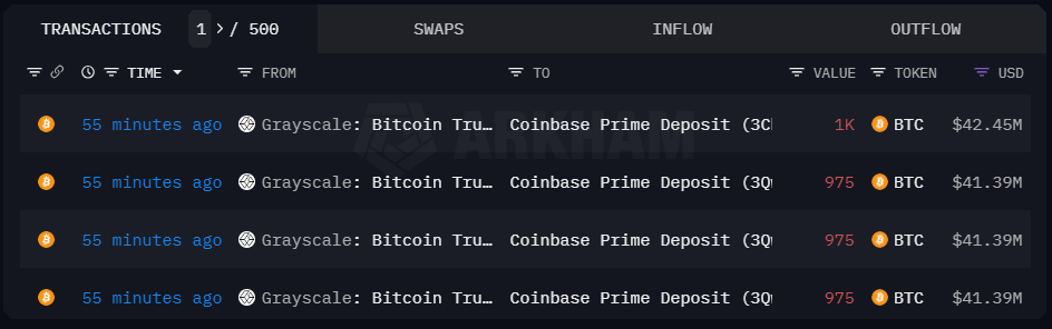 9,840 BTC Transferred from Grayscale Trust Address to Coinbase Prime!