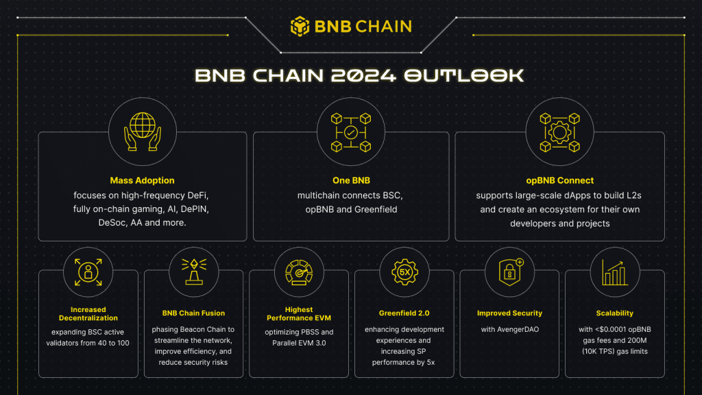 BNB Chain Tech Outlook For 2024 Continues Focus On Scaling Solutions