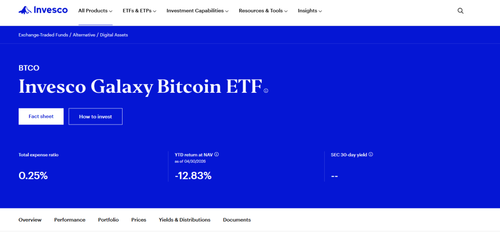 Top Bitcoin ETFs by AUM in 2026: Latest U.S. Ranking