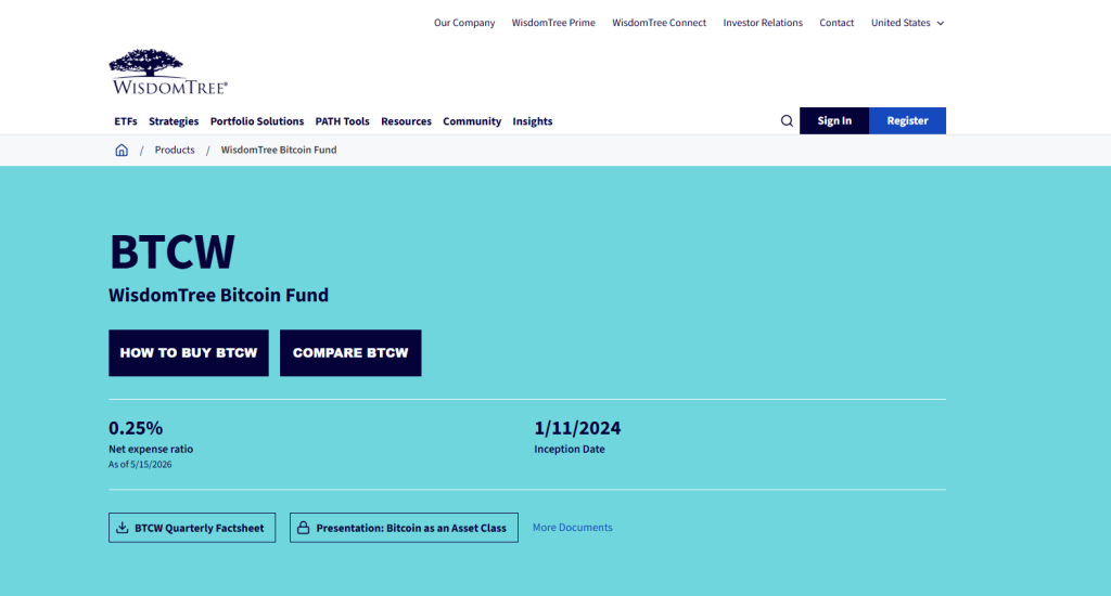 Top Bitcoin ETFs by AUM in 2026: Latest U.S. Ranking