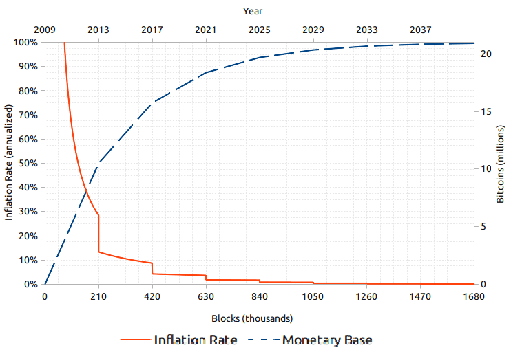 Bitcoin Halving 2024: Asas Unik dan Kesan Lonjakan ETF Dinamik Pasaran!