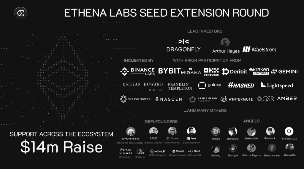Ethena Labs Secures $14M Funding, Launches Public Mainnet in Partnership with Key Investors!
