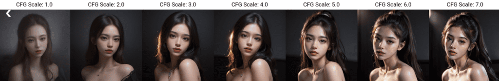 CFG Scale in Stable Diffusion: Analysis and How to Use It!