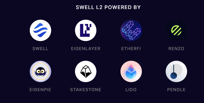¡Ethena Labs se asocia con Swell L2 para realizar transacciones rápidas!