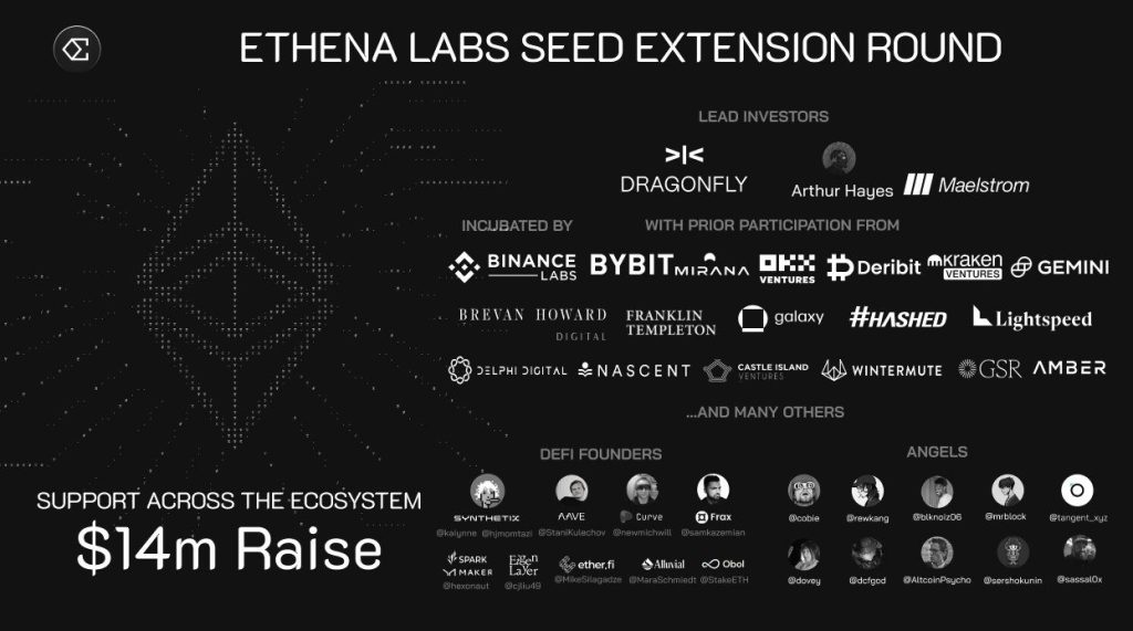 Ethena Review: Breakthrough Stablecoin Solution On Ethereum
