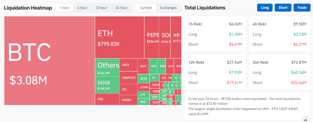 Network Contracts Liquidated: $75.9M Lost in 24 Hours, Shocking Traders!