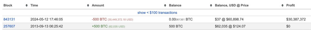 Dormant Bitcoin Wallets Awaken After 10.7 Years, Transferring $60.9M in 20 Minutes!