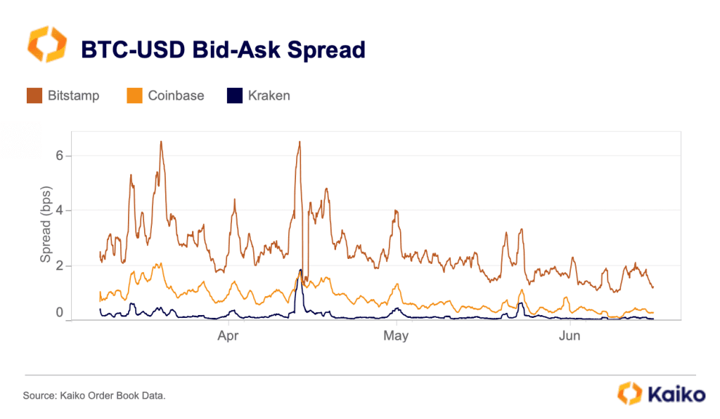 South Korea Crypto Trading Plummets By 83% As US Liquidity Rises