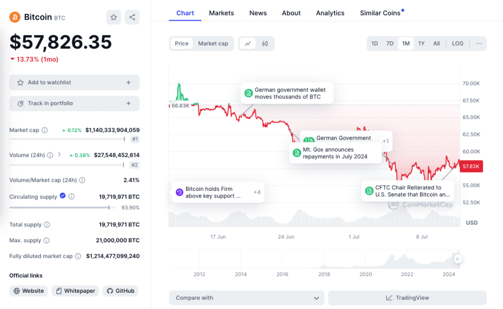 JPMorgan Crypto Prediction Shows A Strong Market Rebound In August