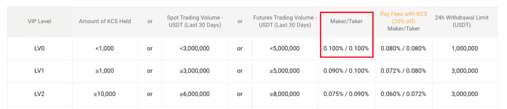 Earn 30% KuCoin Cashback on Trading Fees With Royal Cashback