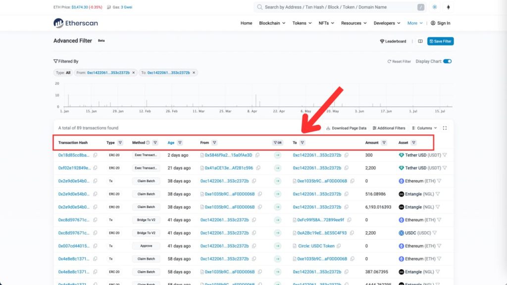 Etherscan Explorer: The Free Tool for On-chain Analytics You Should Know