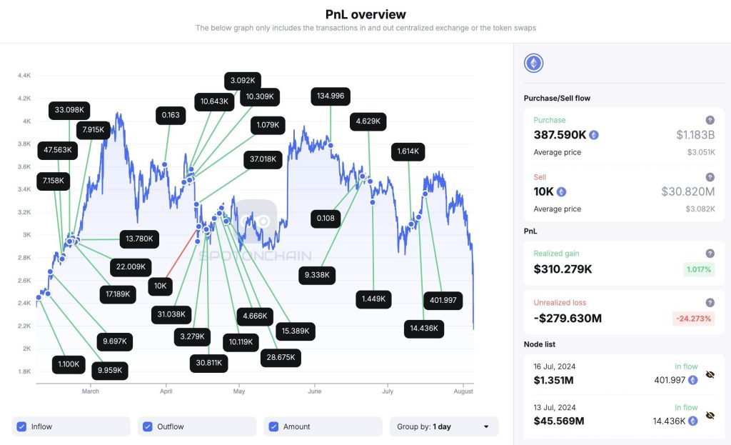 Justin Sun Liquidation Rumors Debunked Amid The Sudden Fall Of ETH Price