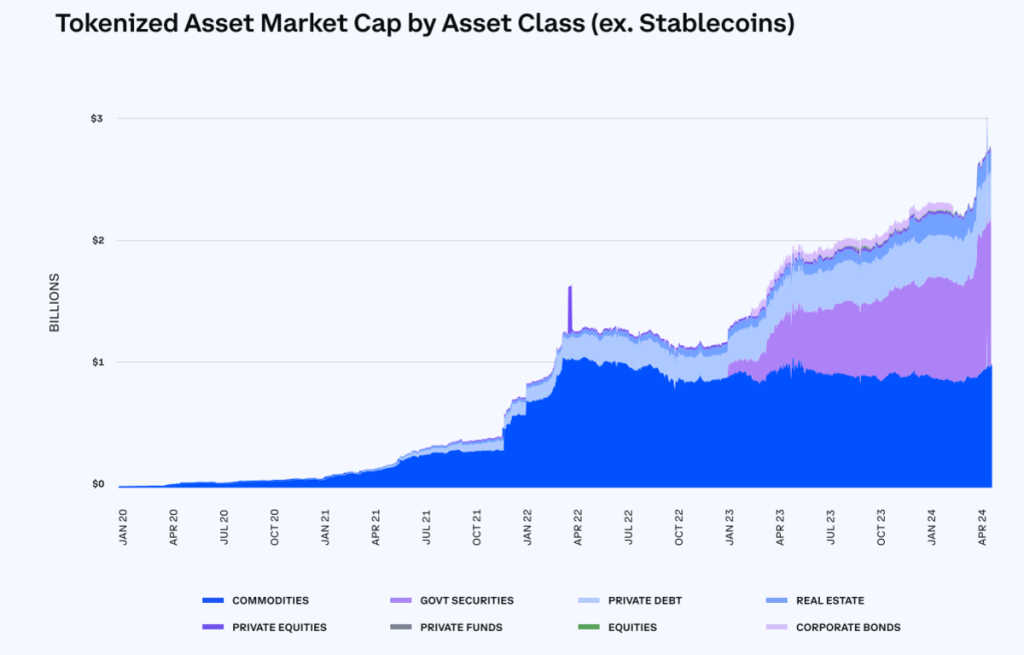 Notable Highlights in Coinbase Crypto Report Q2/2024