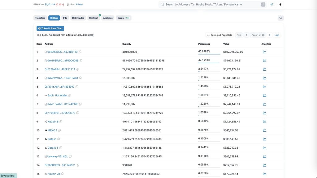 Etherscan Explorer: The Free Tool for On-chain Analytics You Should Know