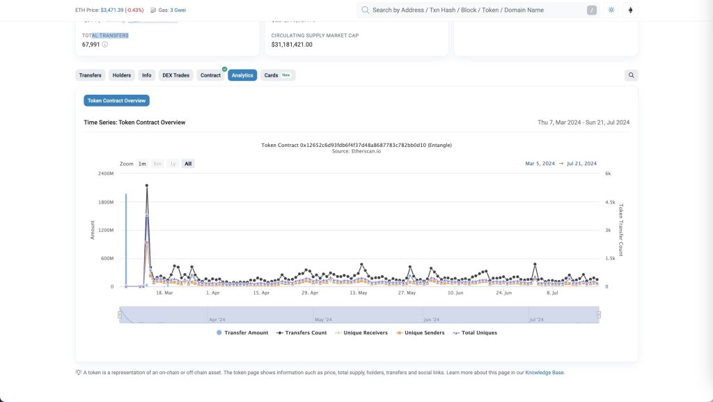 Etherscan Explorer: The Free Tool for On-chain Analytics You Should Know