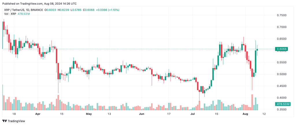 Ripple SEC Lawsuit May Continue As SEC Appeals Ruling 