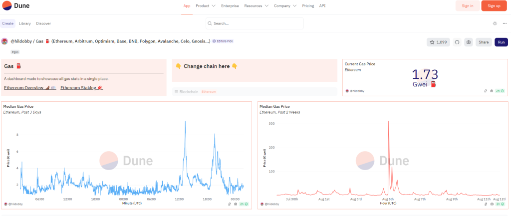 Ethereum Gas Fees Plummet to 5-Year Low!