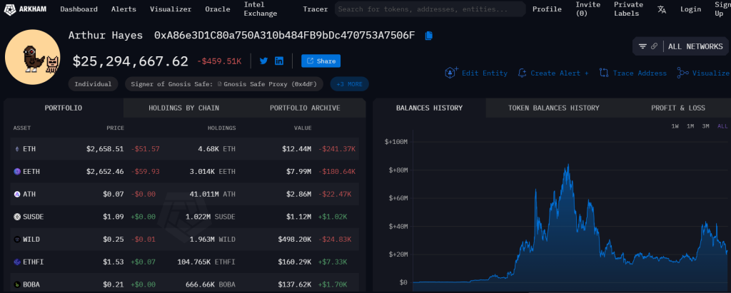 Arthur Hayes' Wallet Reaches $2.84M in Aethir ATH!