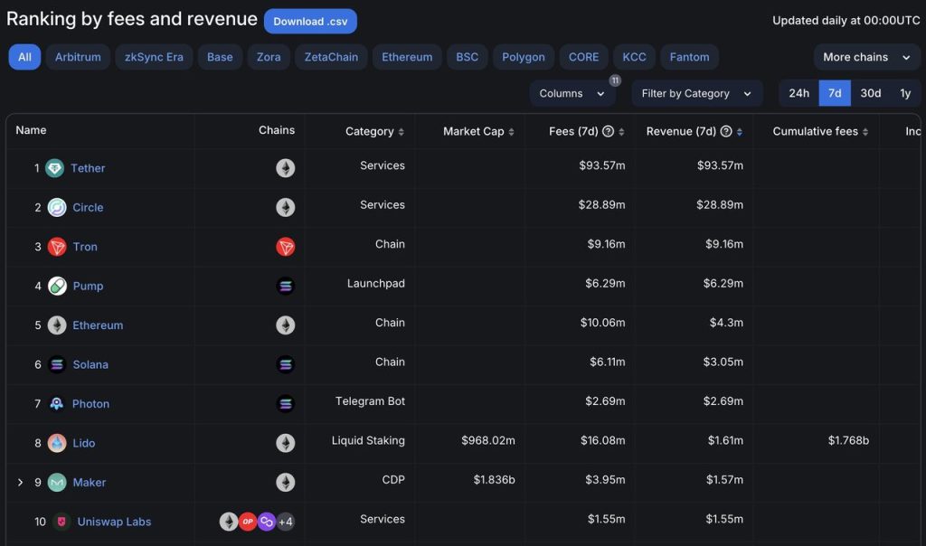 Platforms Like Pump.fun You Need to Know