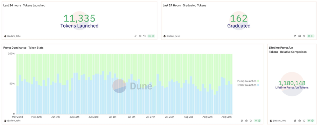 Platforms Like Pump.fun You Need to Know