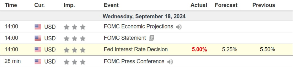 Market Overview (September 16 – September 22): Binance CEO CZ Returns, Tech Cryptos Poised for Surge