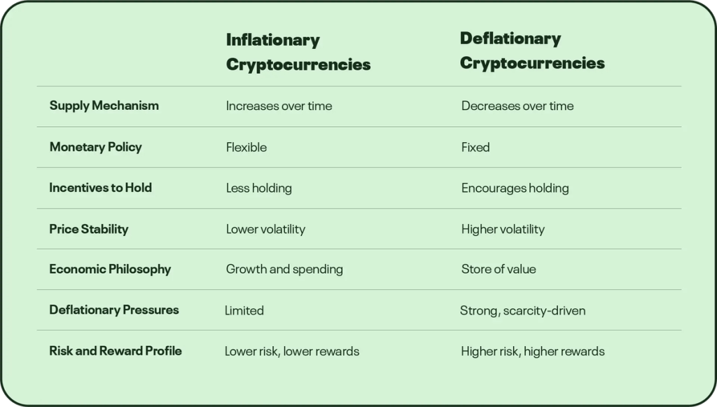 Tokenomics Explained: An Easy Way to Read the Key Elements